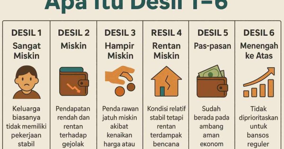 Tak Sesuai Kondisi Ekonomi? Begini Mekanisme Resmi 