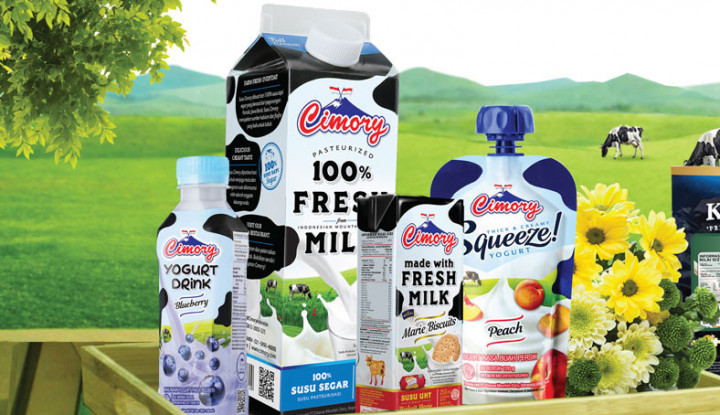 Kinerja Gemilang CMRY: Laba Melonjak 33,8% di Tengah Ekspansi Pasar 2025