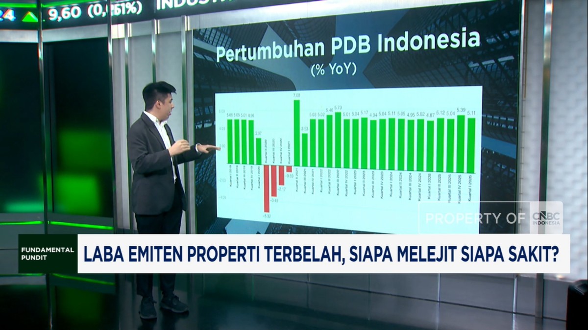 Properti di Bursa: Analisis Kesenjangan Profitabilitas Emiten Pasca Rilis Keuangan Penuh 2025
